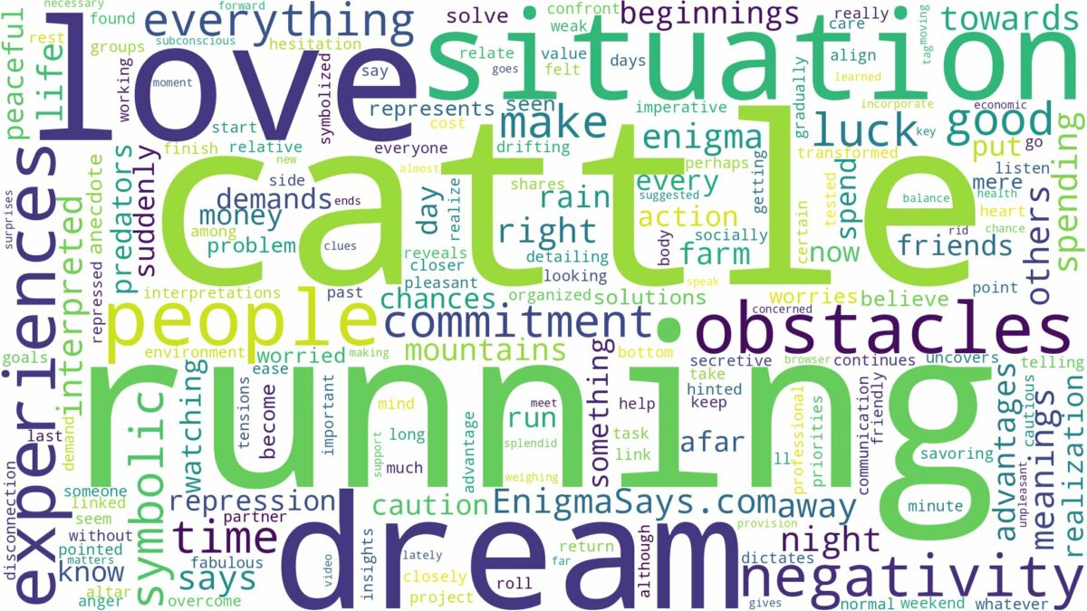 dreaming of cattle running and related dreams with their meanings in a word cloud