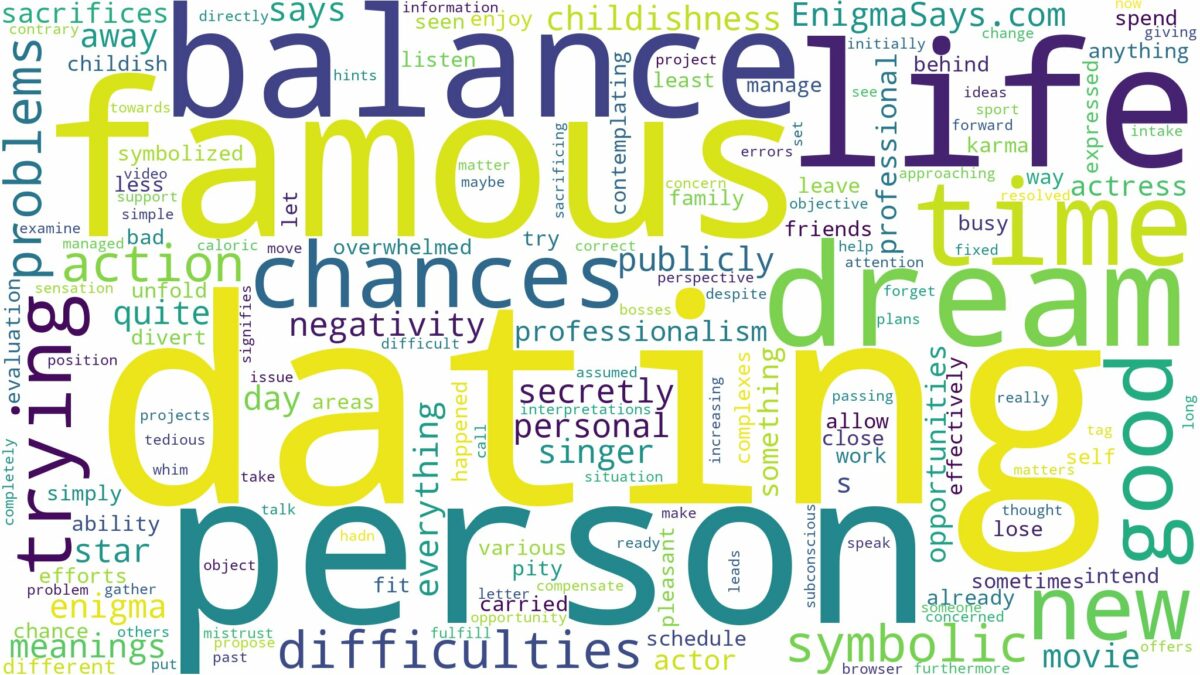 dreaming of dating a famous person and related dreams with their meanings in a word cloud