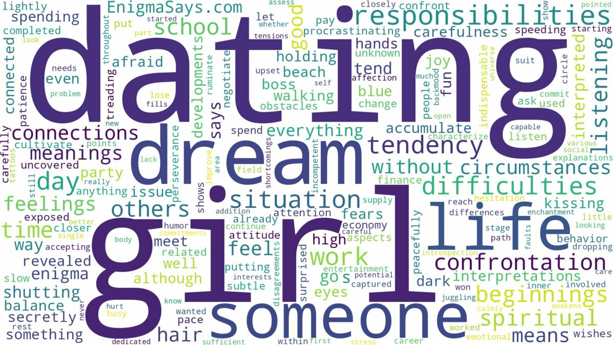 dream of dating a girl and related dreams with their meanings in a word cloud