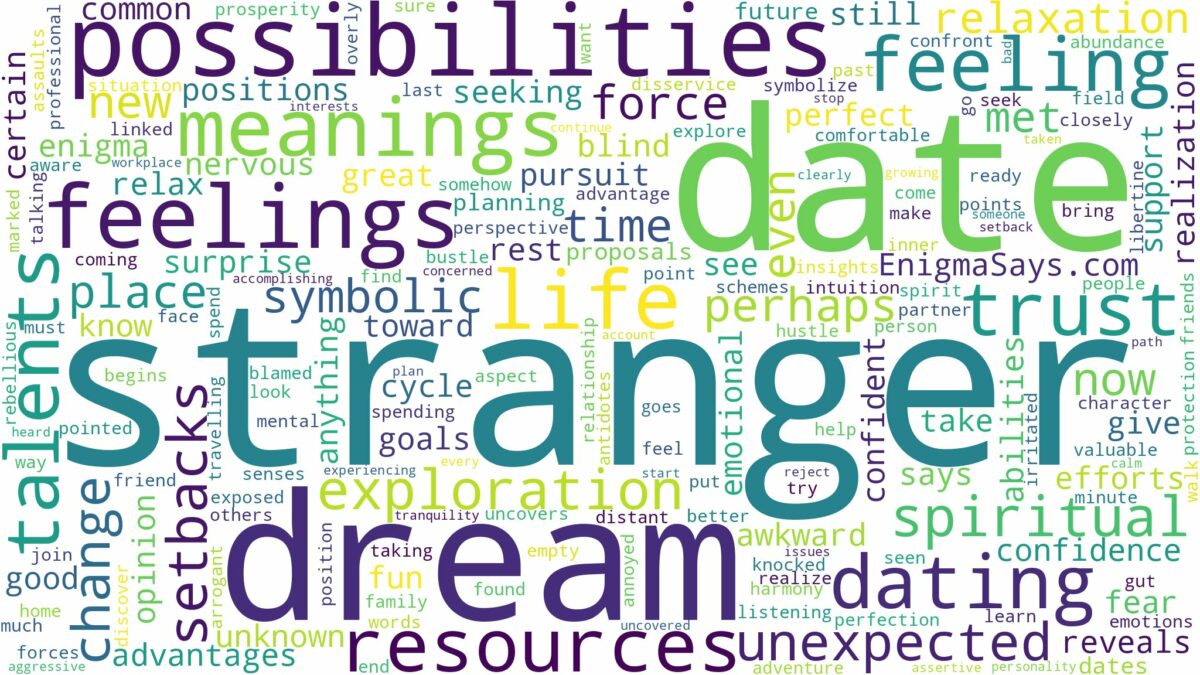 dream of dating a stranger and related dreams with their meanings in a word cloud