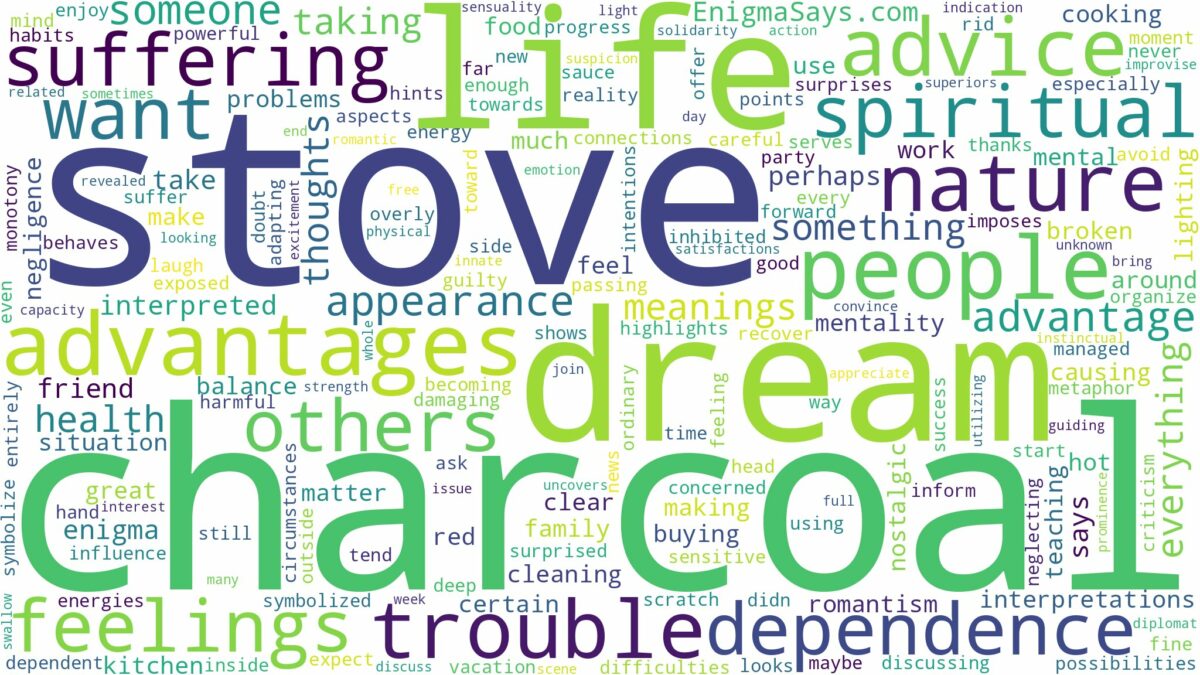 dream about charcoal stove and related dreams with their meanings in a word cloud