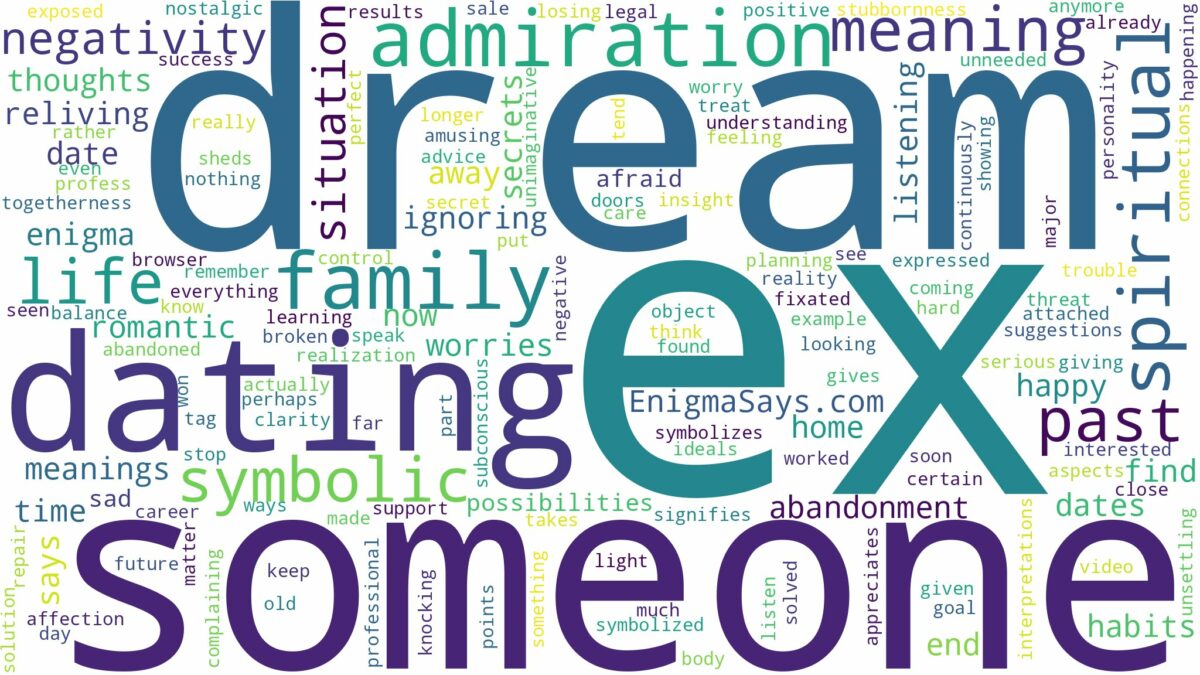 dream of dating ex and related dreams with their meanings in a word cloud