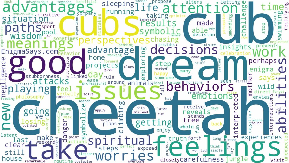 dream about cheetah cub and related dreams with their meanings in a word cloud