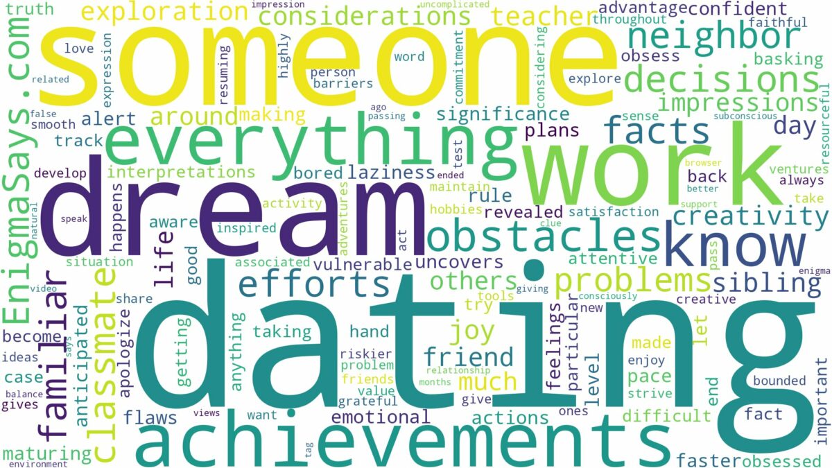 dreaming of dating someone you know and related dreams with their meanings in a word cloud