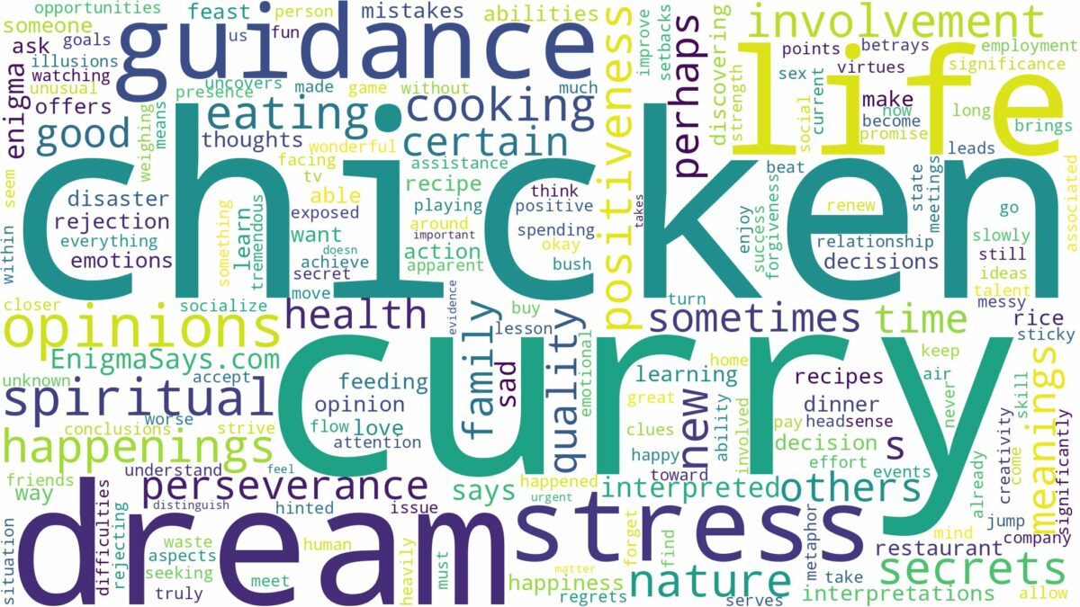 dream about chicken curry and related dreams with their meanings in a word cloud