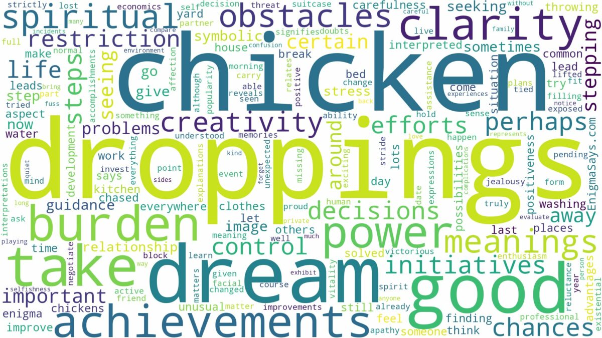 dream about chicken droppings and related dreams with their meanings in a word cloud