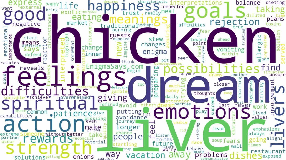 dream about chicken liver and related dreams with their meanings in a word cloud