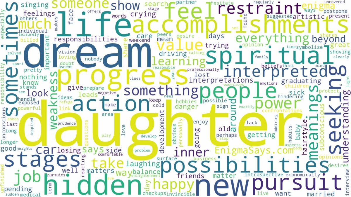 dream about daughter and related dreams with their meanings in a word cloud