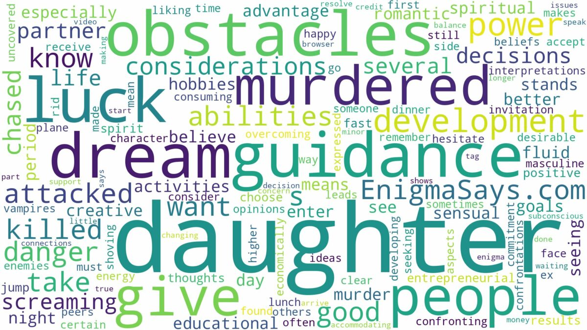 dreaming about daughter being murdered and related dreams with their meanings in a word cloud