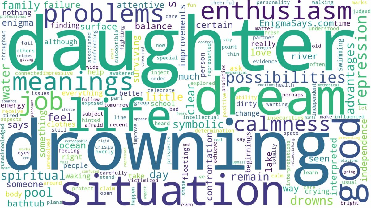 dreaming of daughter drowning and related dreams with their meanings in a word cloud