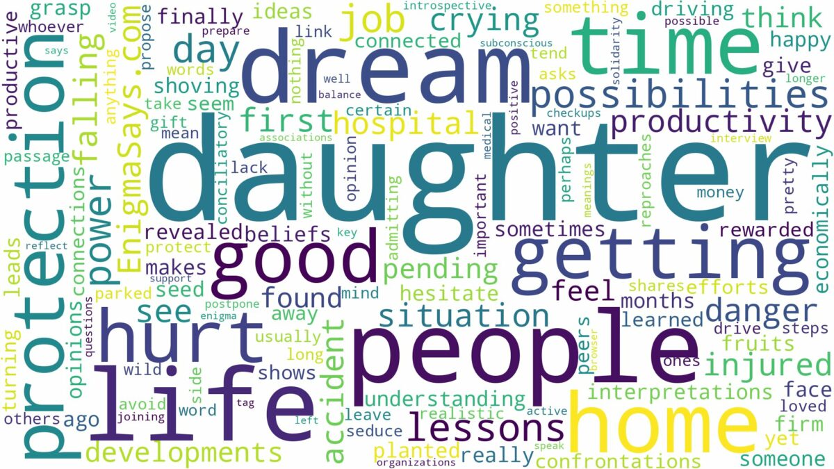 dreaming about daughter getting hurt and related dreams with their meanings in a word cloud