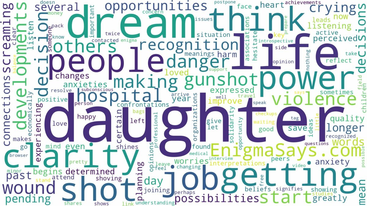 dreaming about daughter getting shot and related dreams with their meanings in a word cloud