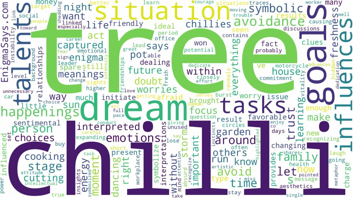 dream about chilli tree and related dreams with their meanings in a word cloud