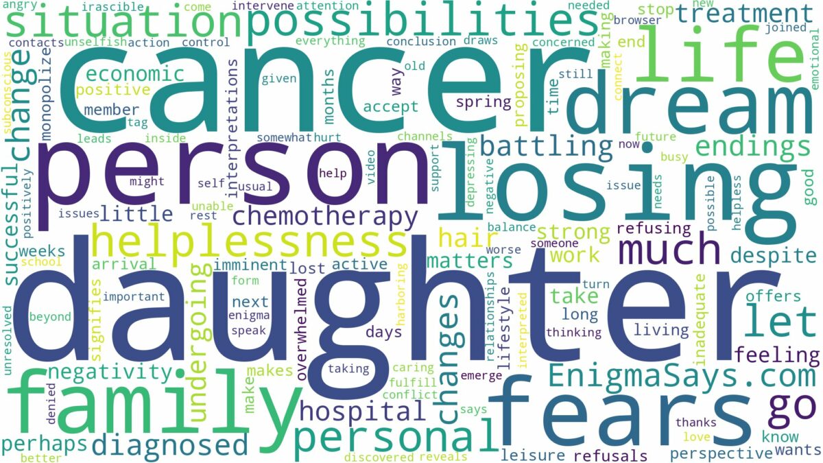 dreaming about daughter having cancer and related dreams with their meanings in a word cloud