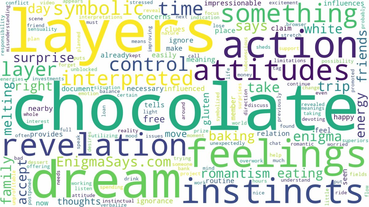 dream about chocolate layers and related dreams with their meanings in a word cloud