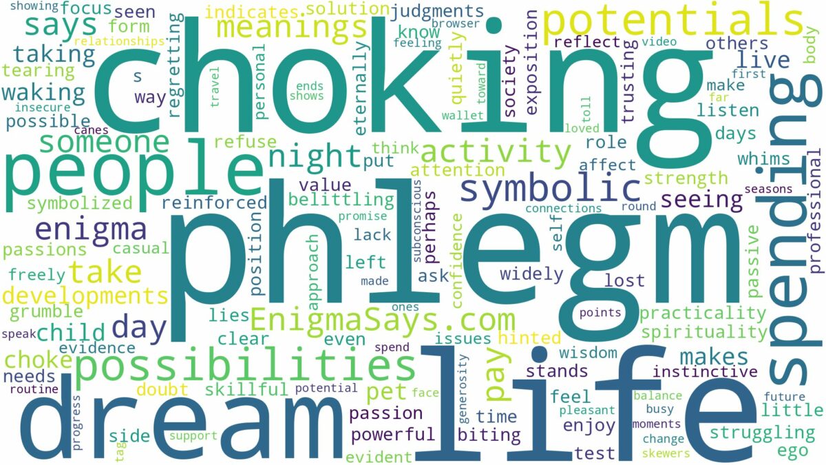 dream of choking on phlegm and related dreams with their meanings in a word cloud