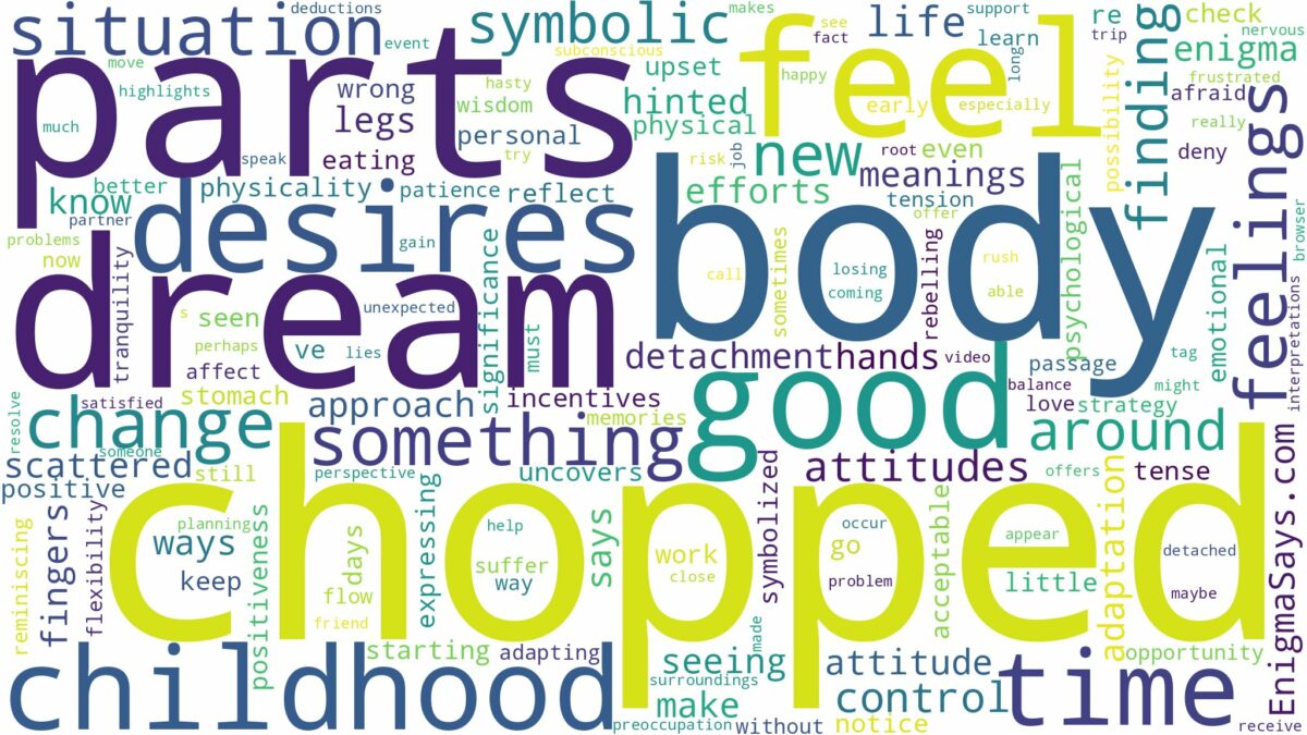 dream about chopped body parts and related dreams with their meanings in a word cloud