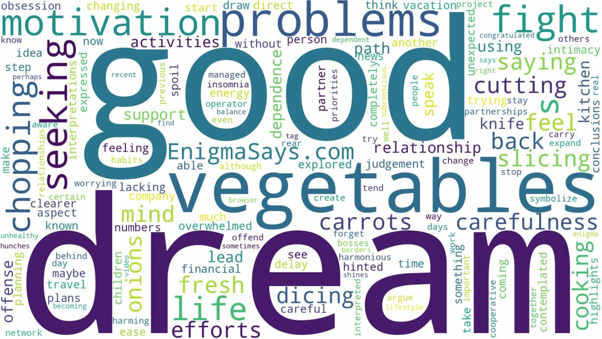 dream of chopping vegetables and related dreams with their meanings in a word cloud