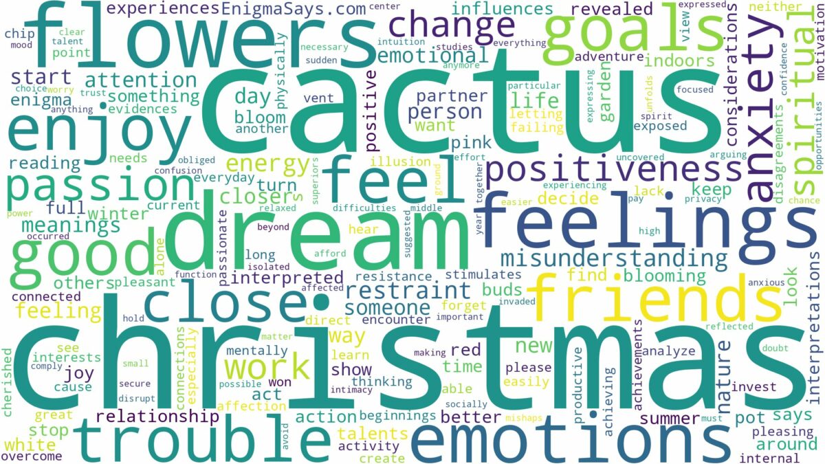 dreams about christmas cactus and related dreams with their meanings in a word cloud