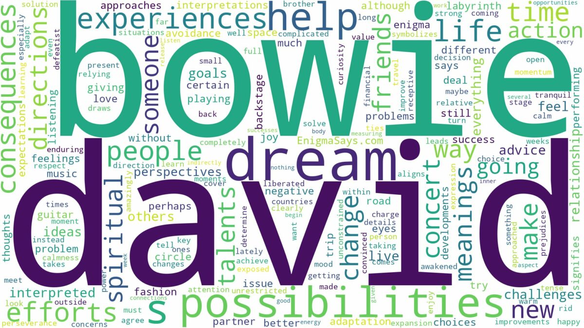 dream about david bowie and related dreams with their meanings in a word cloud