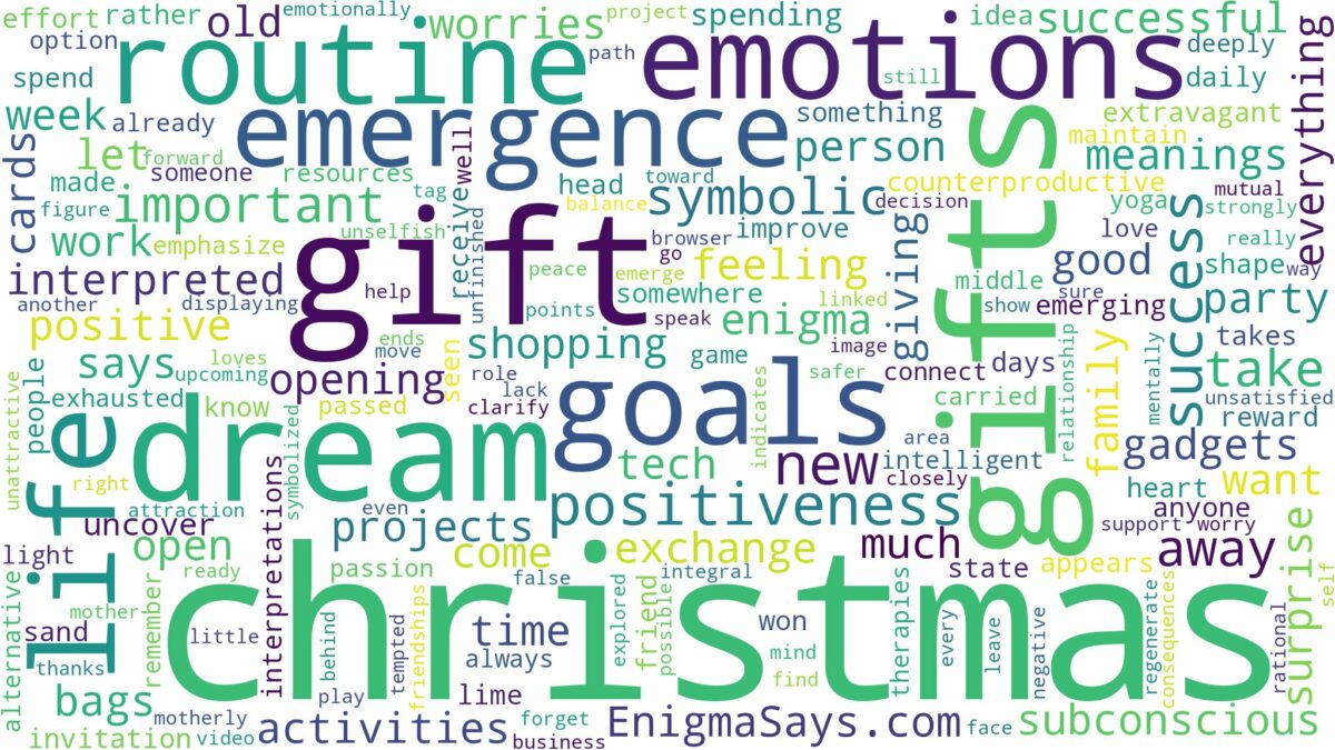 dreams about christmas gifts and related dreams with their meanings in a word cloud