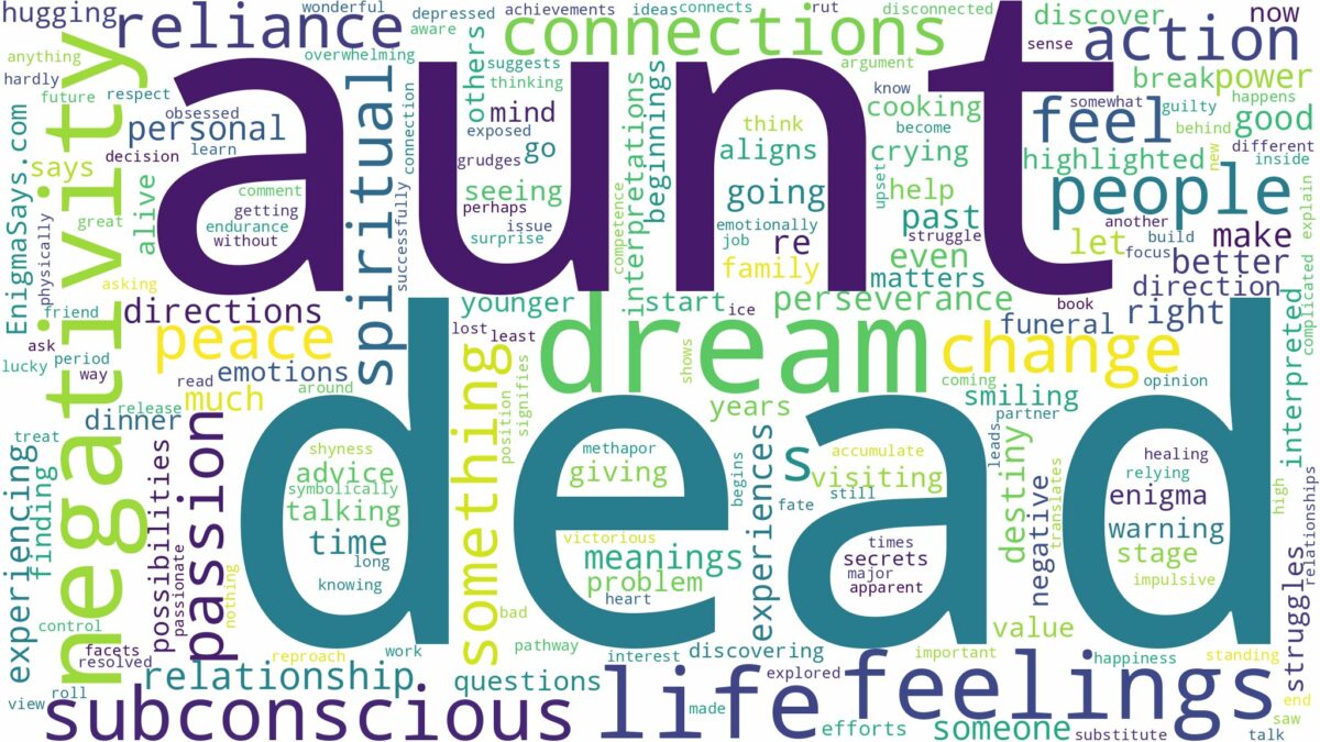 dream about dead aunt and related dreams with their meanings in a word cloud