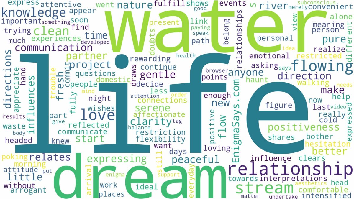 dreaming about clean water flowing and related dreams with their meanings in a word cloud