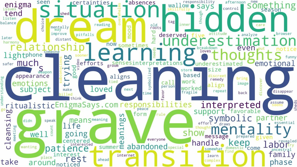 dream of cleaning a grave and related dreams with their meanings in a word cloud