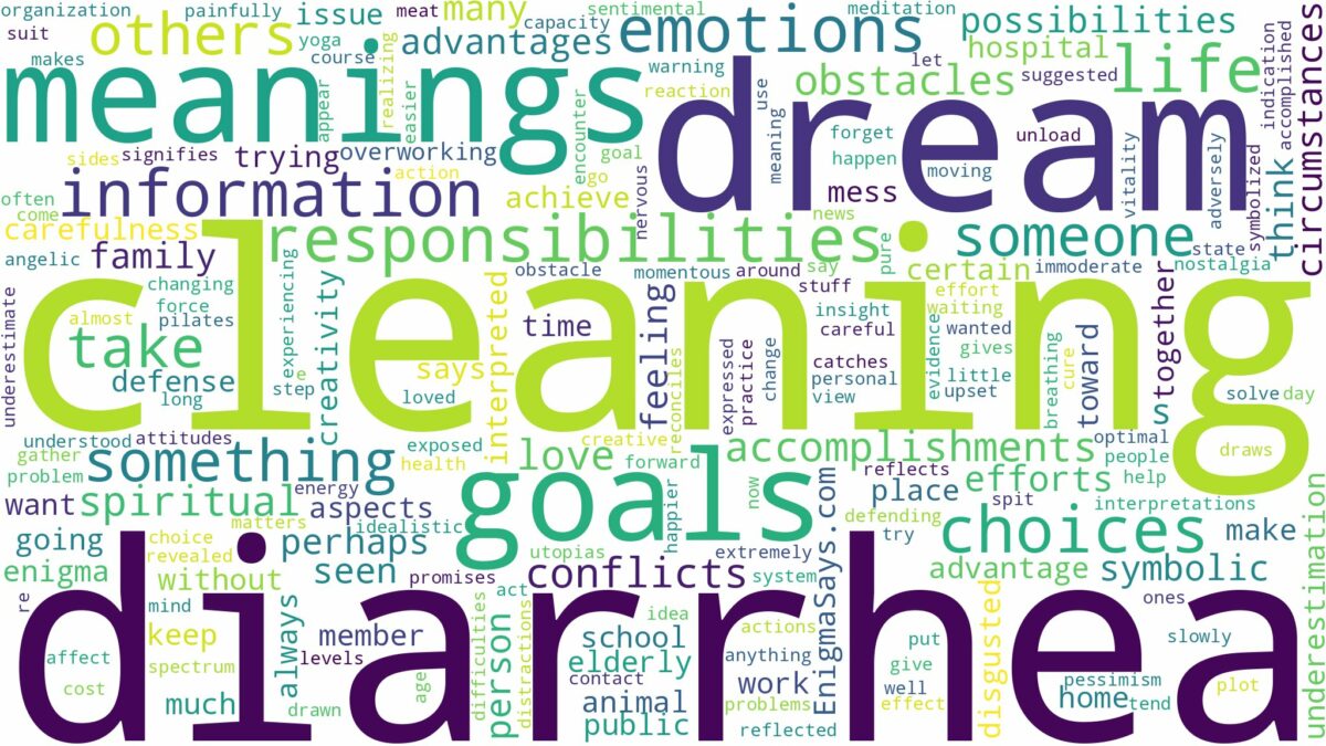 dream of cleaning diarrhea and related dreams with their meanings in a word cloud