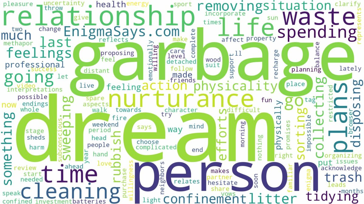 dream of cleaning garbage and related dreams with their meanings in a word cloud