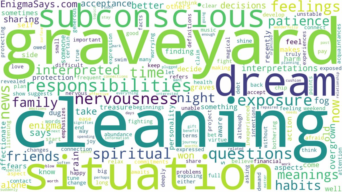 dream of cleaning graveyard and related dreams with their meanings in a word cloud