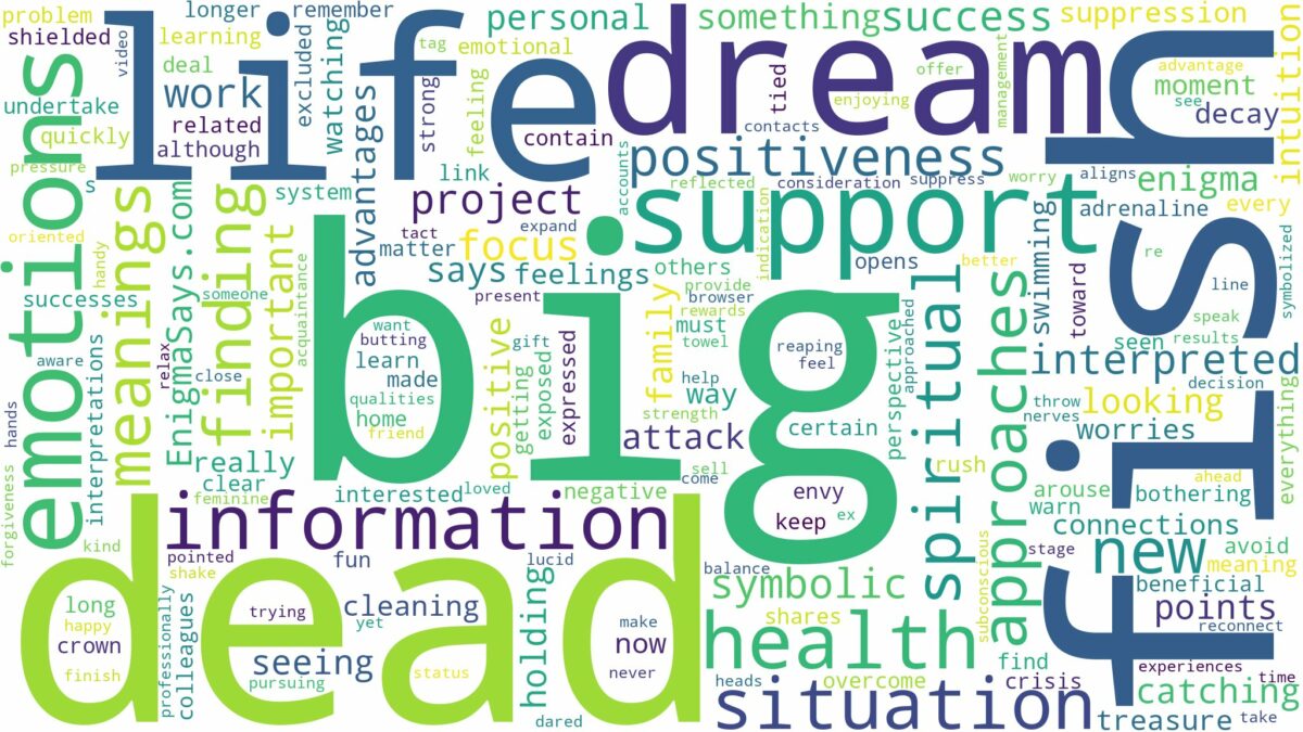 dream about dead big fish and related dreams with their meanings in a word cloud