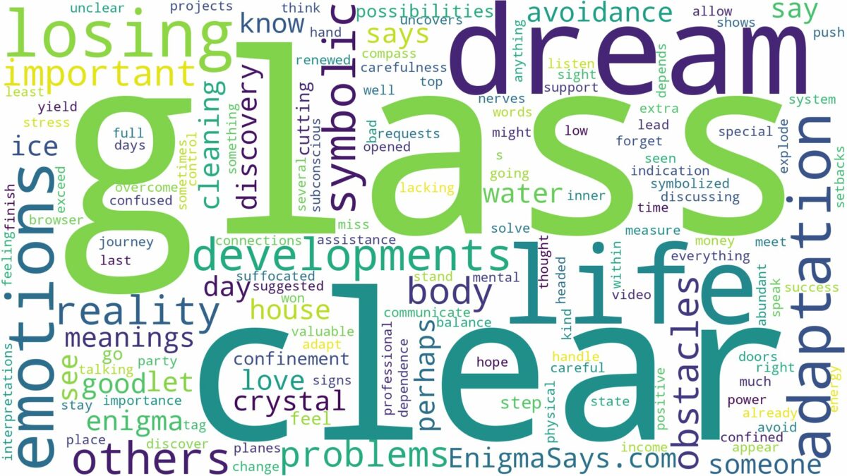 dream about clear glass and related dreams with their meanings in a word cloud