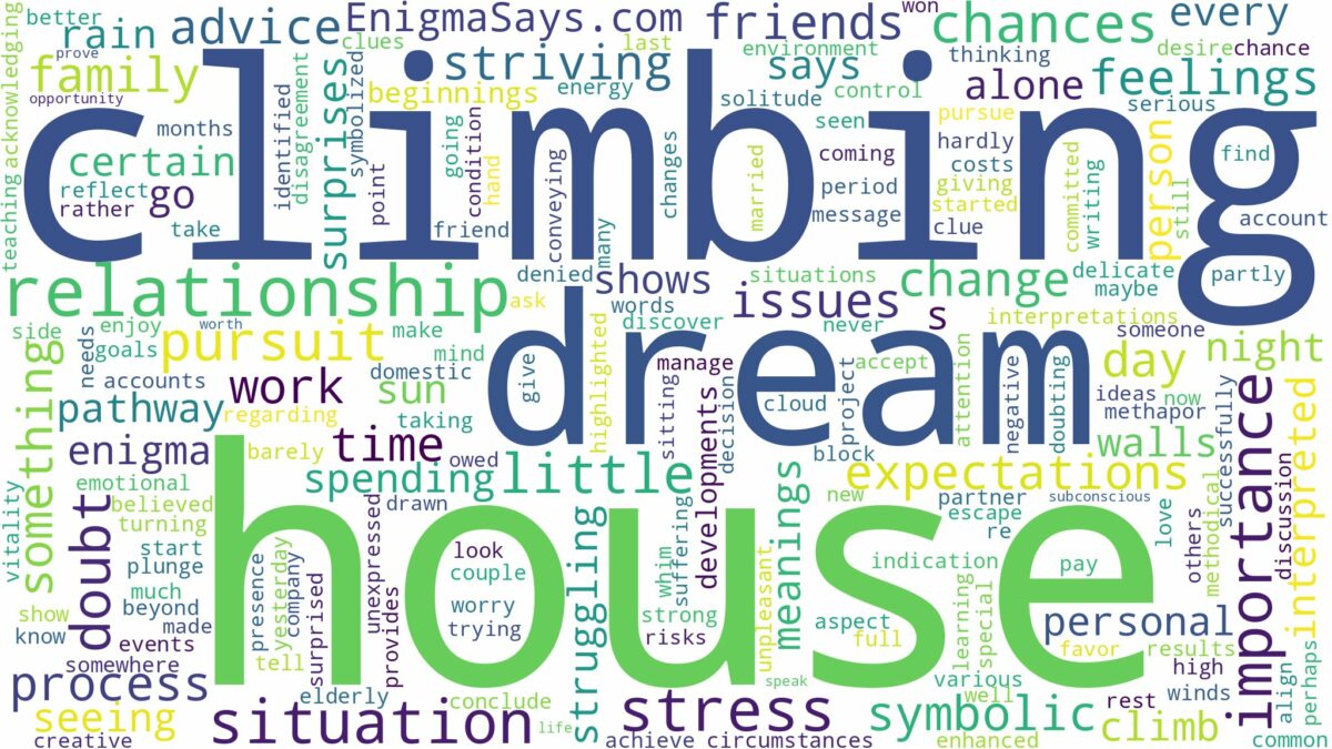 dream of climbing a house and related dreams with their meanings in a word cloud