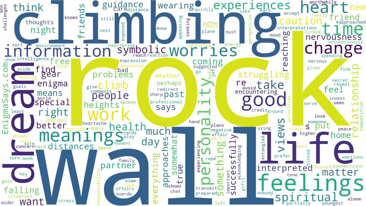 dreaming of climbing a rock wall and related dreams with their meanings in a word cloud