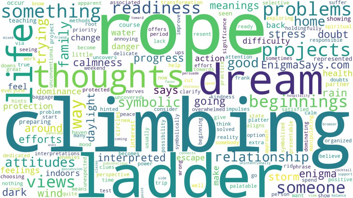 dreaming of climbing a rope ladder and related dreams with their meanings in a word cloud