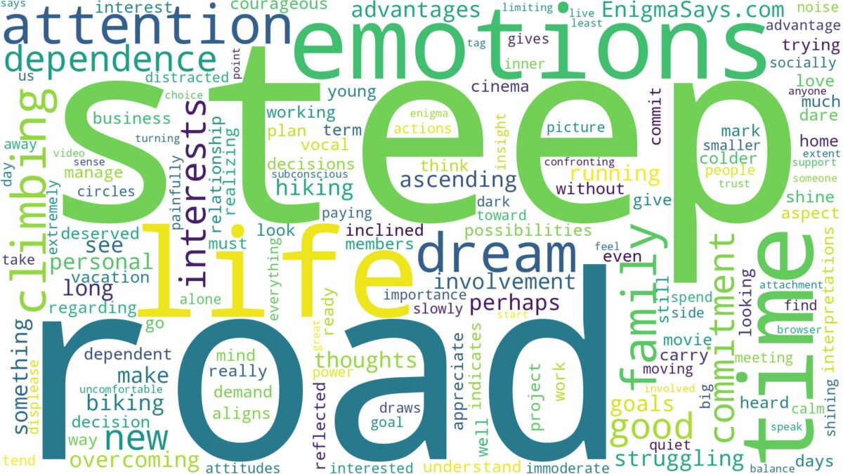 dreaming of climbing a steep road and related dreams with their meanings in a word cloud