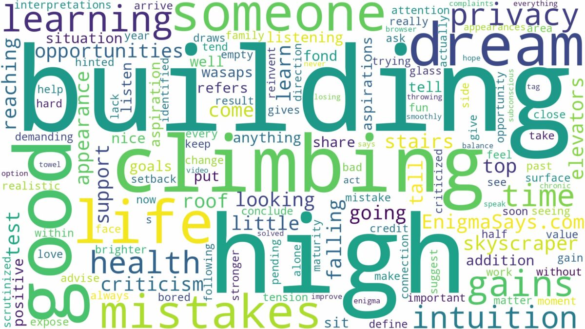 dreaming of climbing high building and related dreams with their meanings in a word cloud