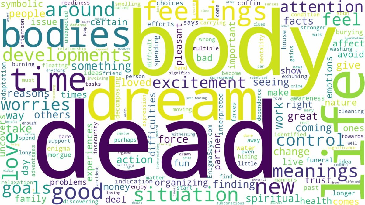 dream about dead body and related dreams with their meanings in a word cloud