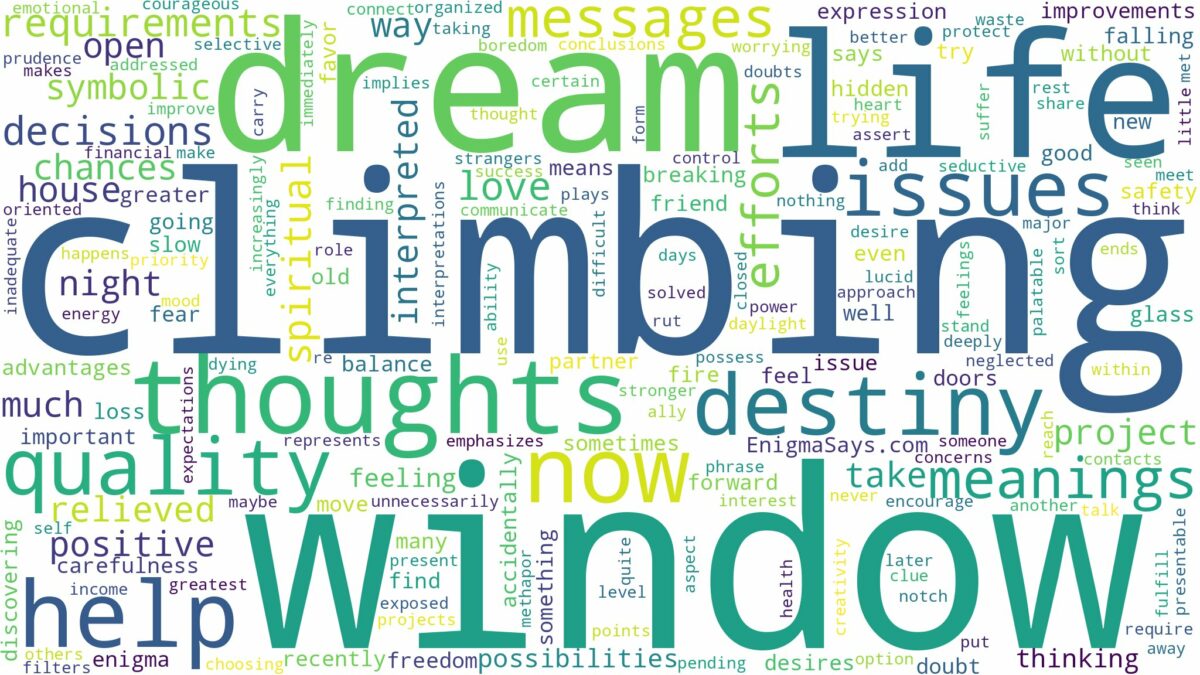 dream of climbing in a window and related dreams with their meanings in a word cloud