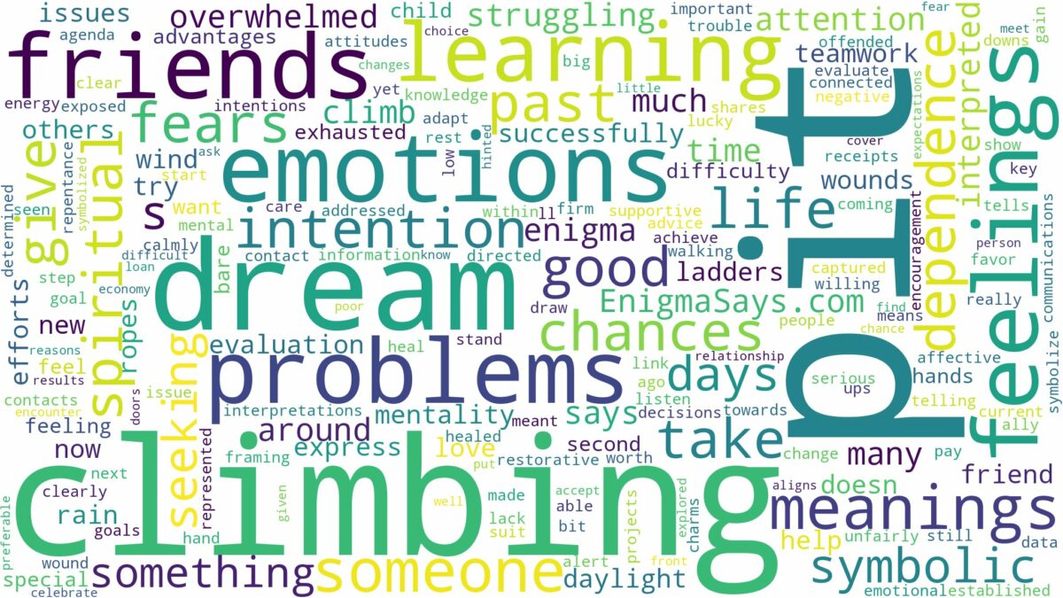 dream of climbing out of a pit and related dreams with their meanings in a word cloud