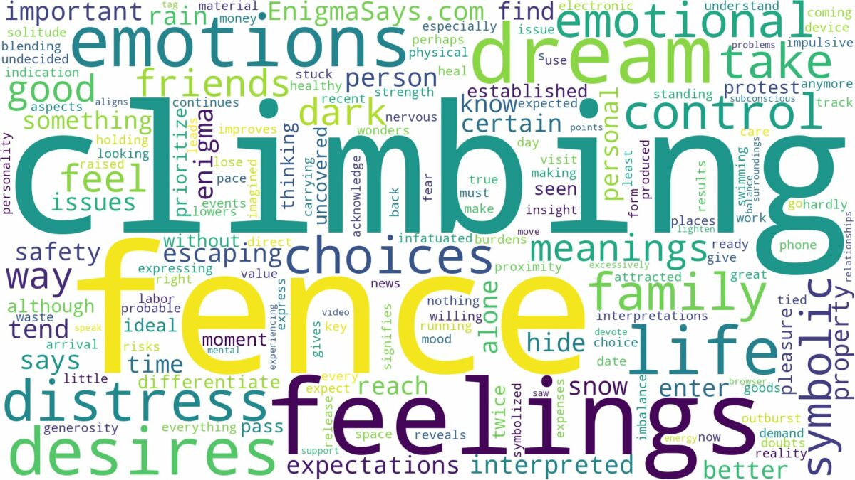 dreaming of climbing over a fence and related dreams with their meanings in a word cloud