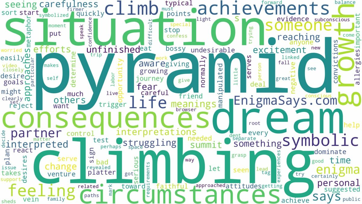 dream of climbing pyramid and related dreams with their meanings in a word cloud