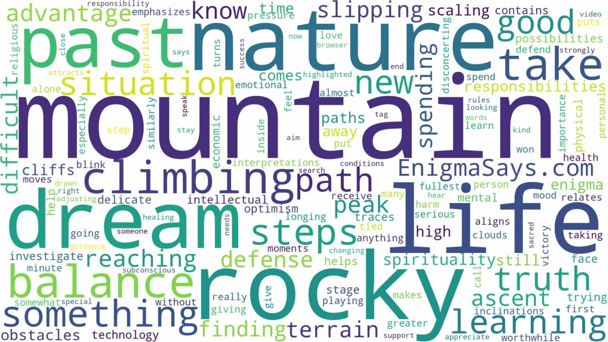 dreaming of climbing rocky mountain and related dreams with their meanings in a word cloud