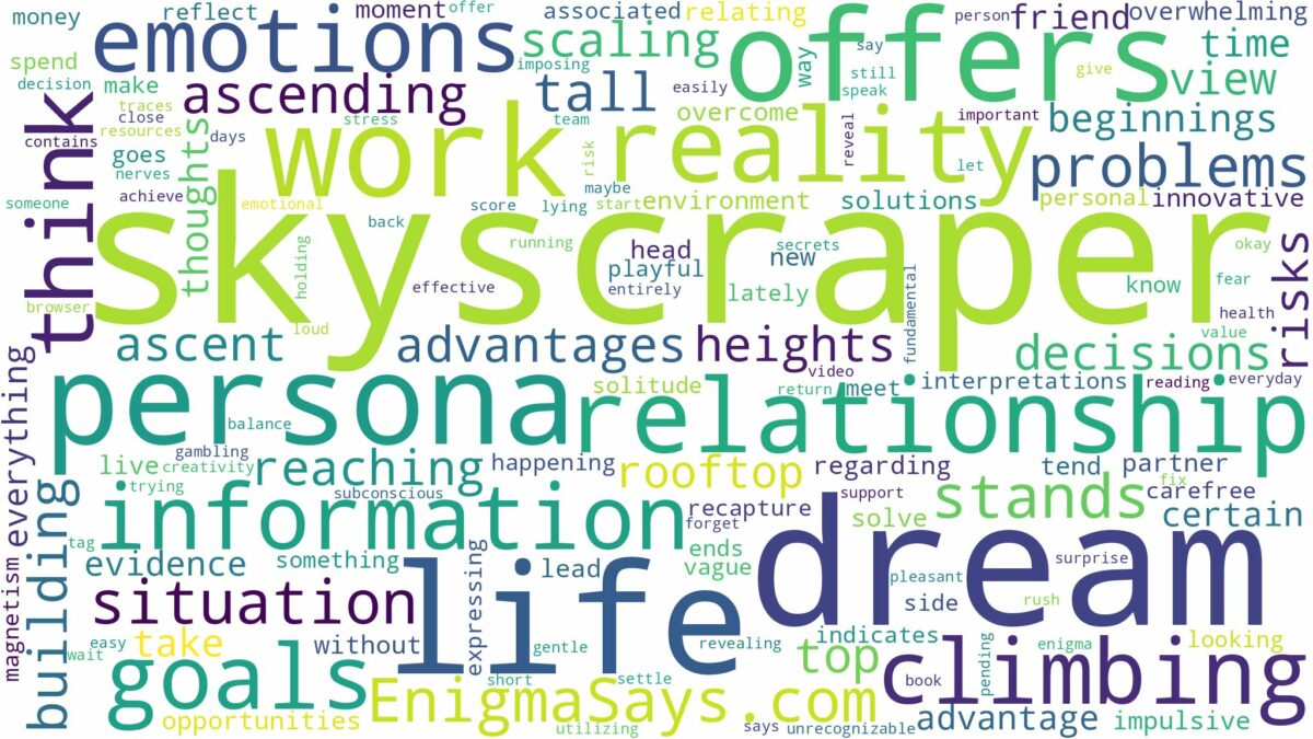 dream of climbing skyscraper and related dreams with their meanings in a word cloud