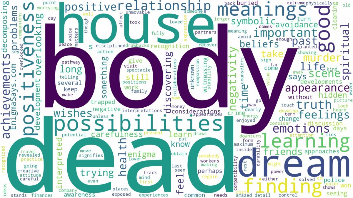 dream about dead body in house and related dreams with their meanings in a word cloud