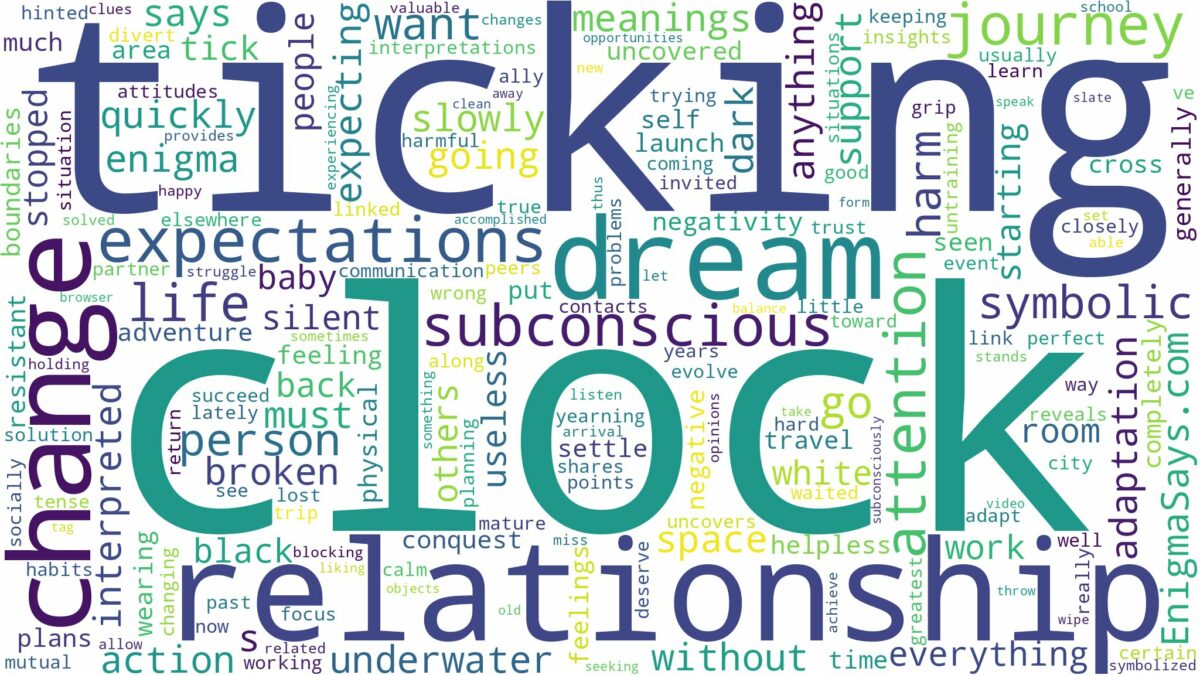 dreaming of clock ticking and related dreams with their meanings in a word cloud