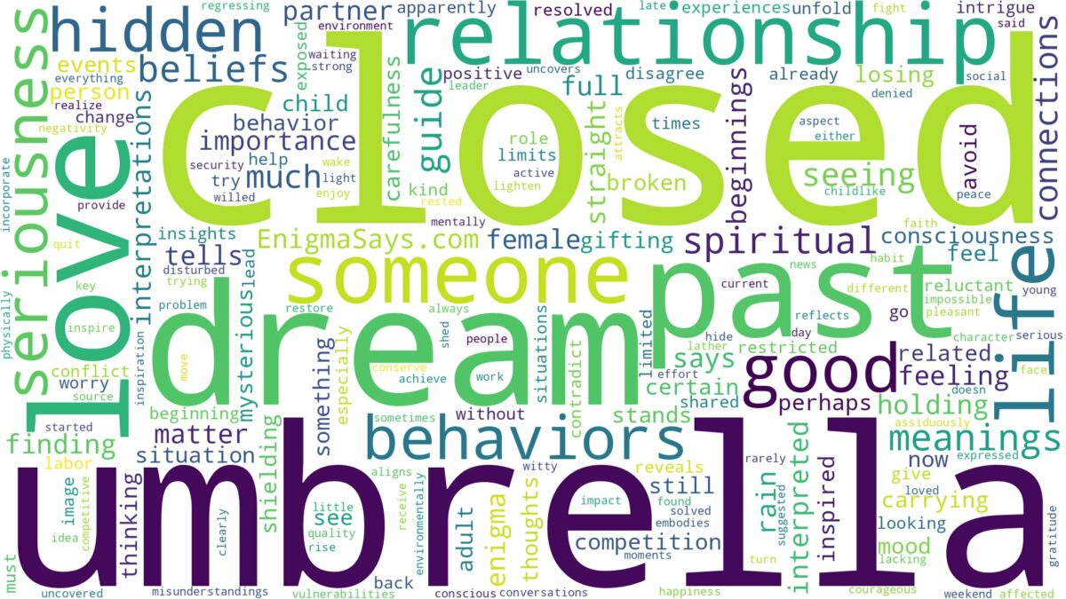 dream about closed umbrella and related dreams with their meanings in a word cloud