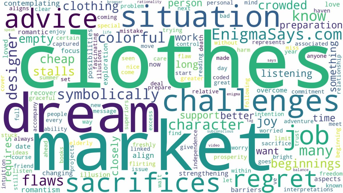 dreams about clothes market and related dreams with their meanings in a word cloud