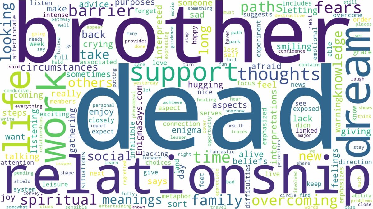 dream about dead brother and related dreams with their meanings in a word cloud